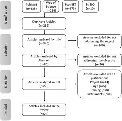 Episodic memory training in elderly: A systematic review